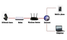 Load image into Gallery viewer, WiFi Camera P2P Mini DV HD Micro Spy Hidden Cam Voice