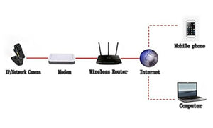 WiFi Camera P2P Mini DV HD Micro Spy Hidden Cam Voice