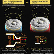 将图片加载到图库查看器，Dual Drivers Earphone High Bass Stereo With Mic For Meizu Xiaomi Sony
